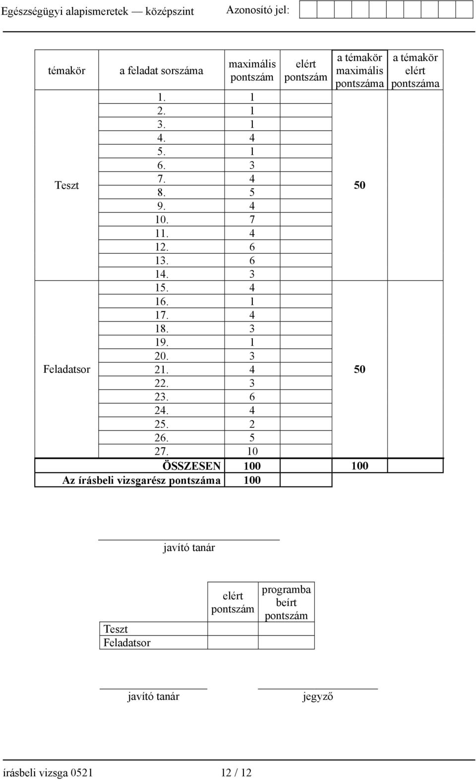 10 elért pontszám a témakör maximális pontszáma ÖSSZESEN 100 100 Az írásbeli vizsgarész pontszáma 100 50 50 a