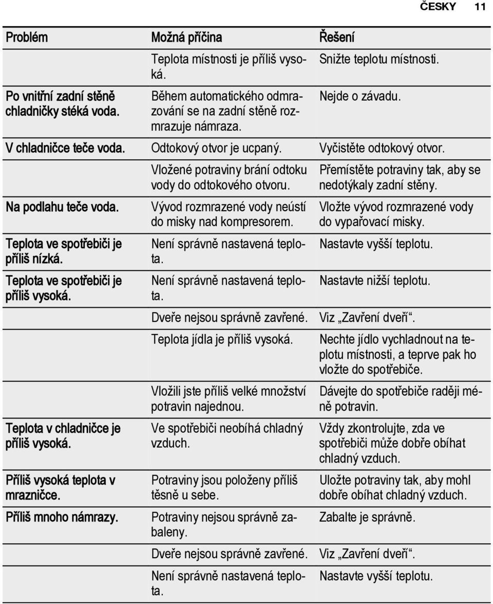 Teplota ve spotřebiči je příliš vysoká. Teplota v chladničce je příliš vysoká. Příliš vysoká teplota v mrazničce. Příliš mnoho námrazy. Vložené potraviny brání odtoku vody do odtokového otvoru.