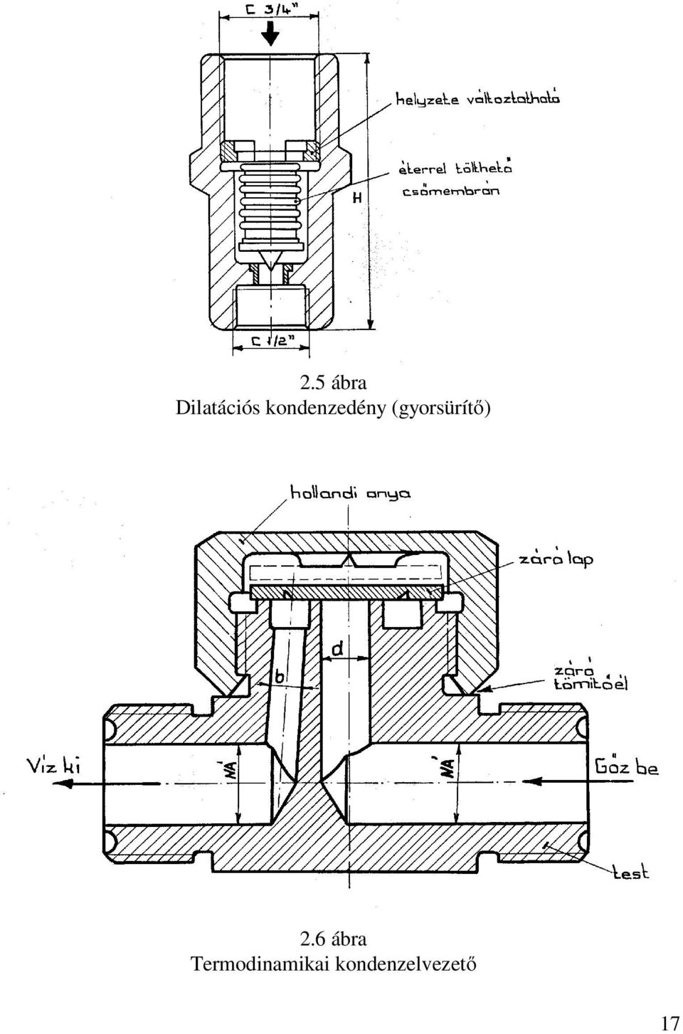 (gyorsürítő) 2.