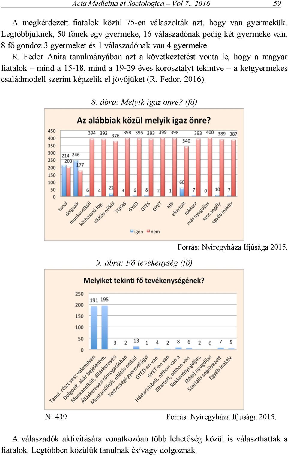Fedor Anita tanulmányában azt a következtetést vonta le, hogy a magyar fiatalok mind a 15-18, mind a 19-29 éves korosztályt tekintve a kétgyermekes családmodell szerint képzelik el