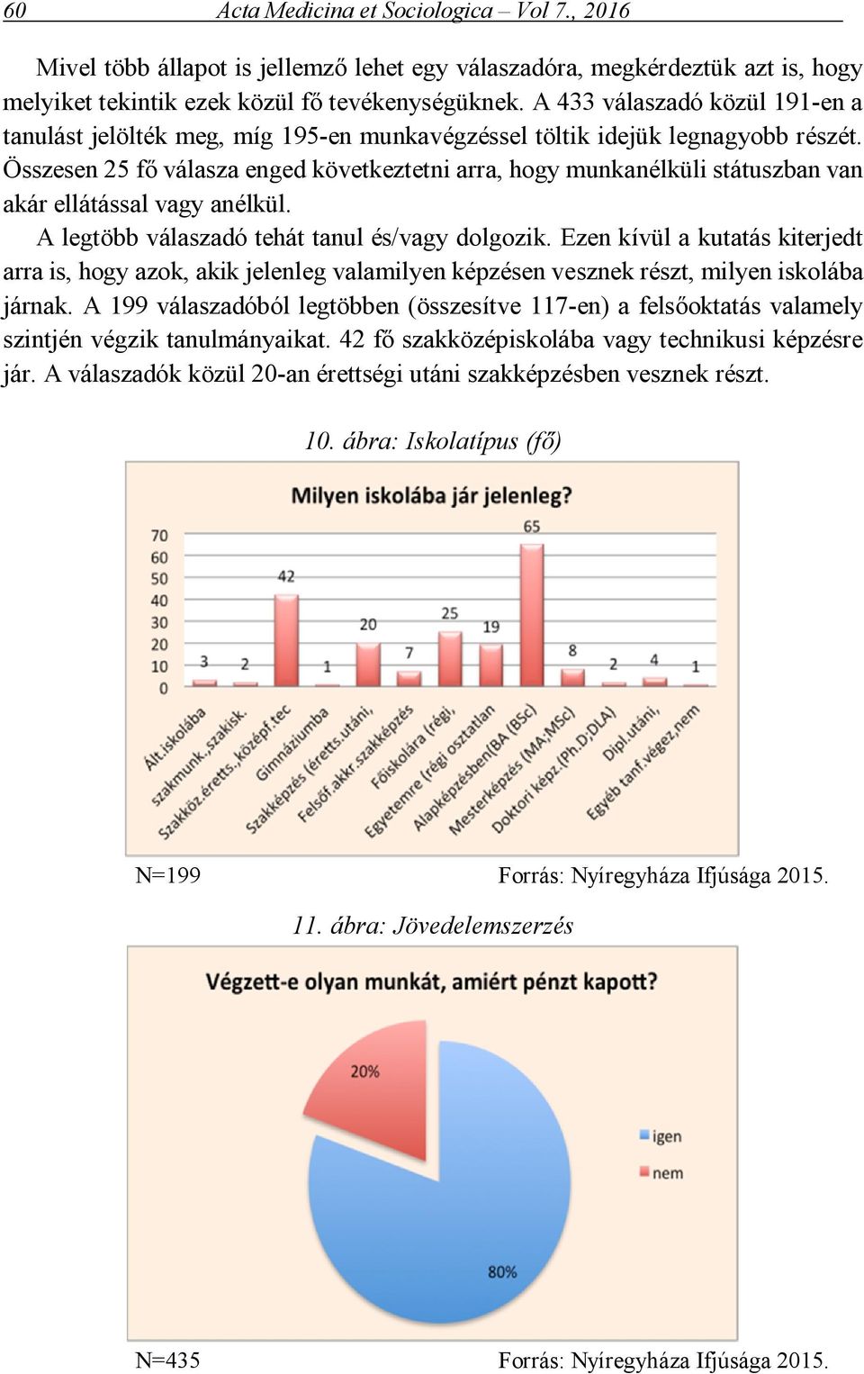 Összesen 25 fő válasza enged következtetni arra, hogy munkanélküli státuszban van akár ellátással vagy anélkül. A legtöbb válaszadó tehát tanul és/vagy dolgozik.