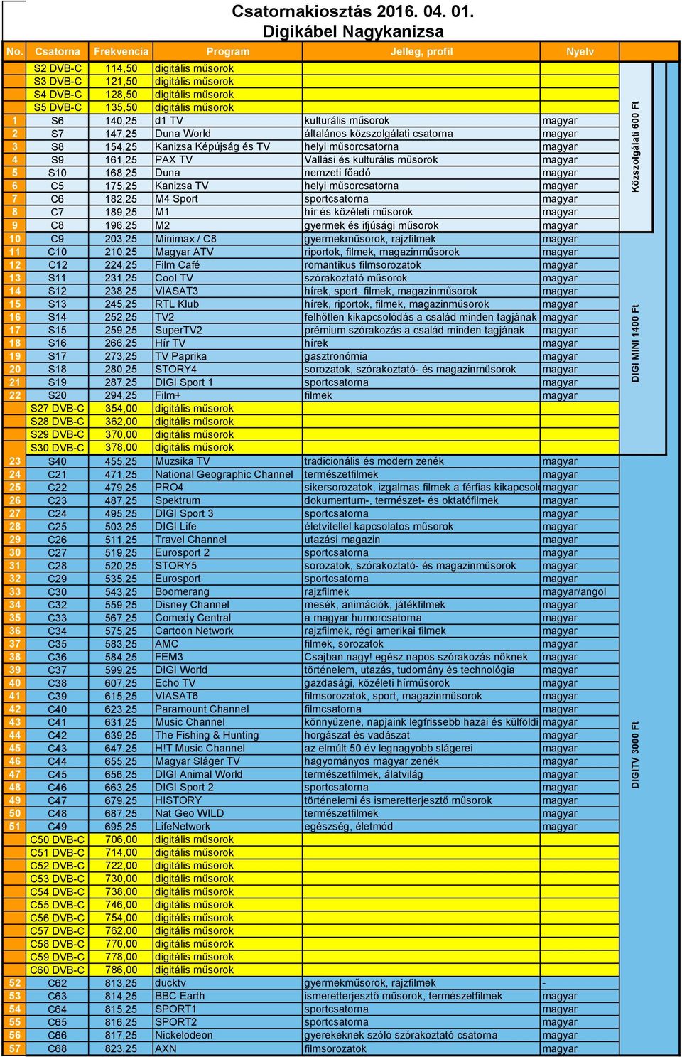 hír és közéleti műsorok magyar 9 C8 196,25 M2 gyermek és ifjúsági műsorok magyar 10 C9 203,25 Minimax / C8 gyermekműsorok, rajzfilmek magyar 11 C10 210,25 Magyar ATV riportok, filmek, magazinműsorok