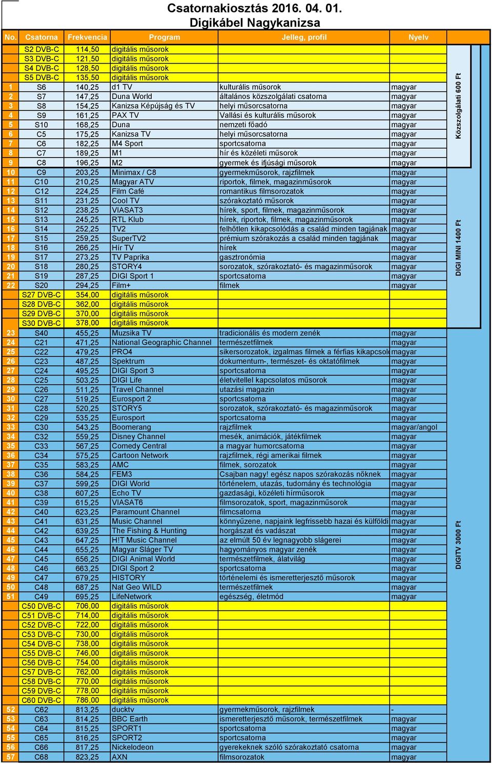 hír és közéleti műsorok magyar 9 C8 196,25 M2 gyermek és ifjúsági műsorok magyar 10 C9 203,25 Minimax / C8 gyermekműsorok, rajzfilmek magyar 11 C10 210,25 Magyar ATV riportok, filmek, magazinműsorok