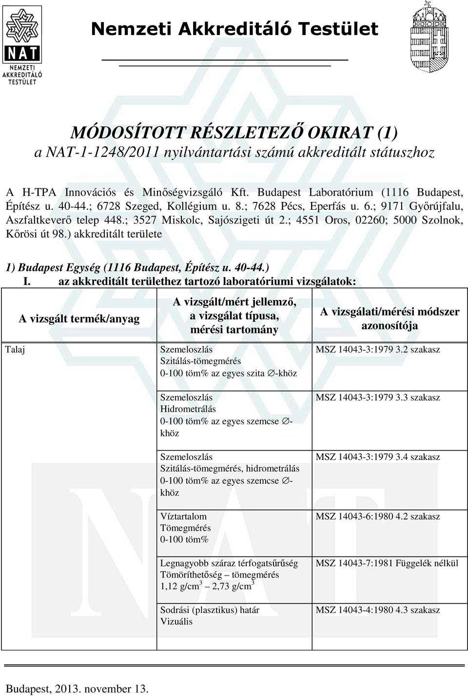 ; 4551 Oros, 02260; 5000 Szolnok, Kőrösi út 98.) akkreditált területe 1) Budapest Egység (1116 Budapest, Építész u. 40-44.) I.