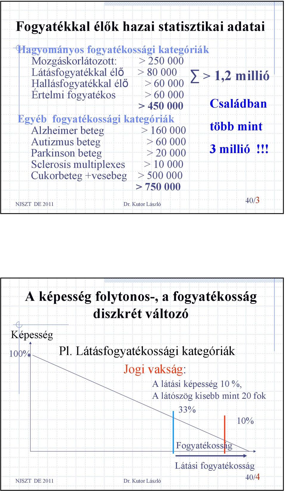 multiplexes > 10 000 Cukorbeteg +vesebeg > 500 000 > 750 000 > 1,2 millió Családban több mint 3 millió!