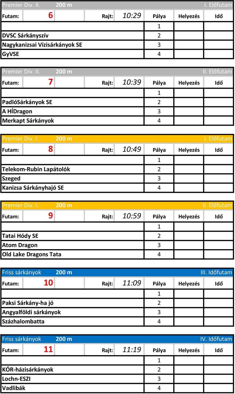 Előfutam Futam: 9 Rajt: 0:59 Pálya Helyezés Idő Tatai Hódy SE Atom Dragon Old Lake Dragons Tata Friss sárkányok III.