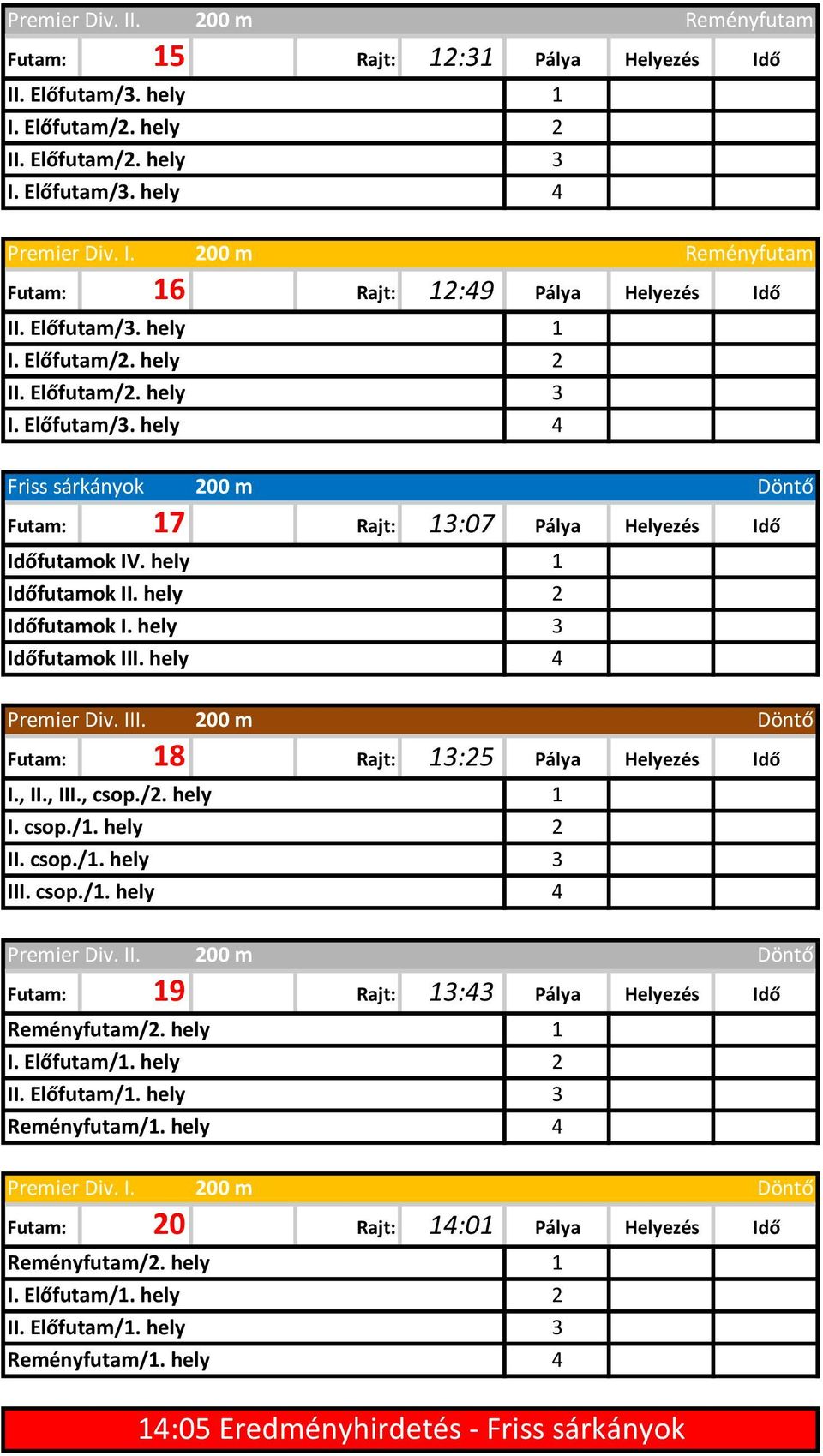 hely Futam: 8 Rajt: :5 Pálya Helyezés Idő I., II., III., csop./. hely I. csop./. hely II. csop./. hely III. csop./. hely Premier Div. II. Futam: 9 Rajt: : Pálya Helyezés Idő Reményfutam/. hely I. Előfutam/.