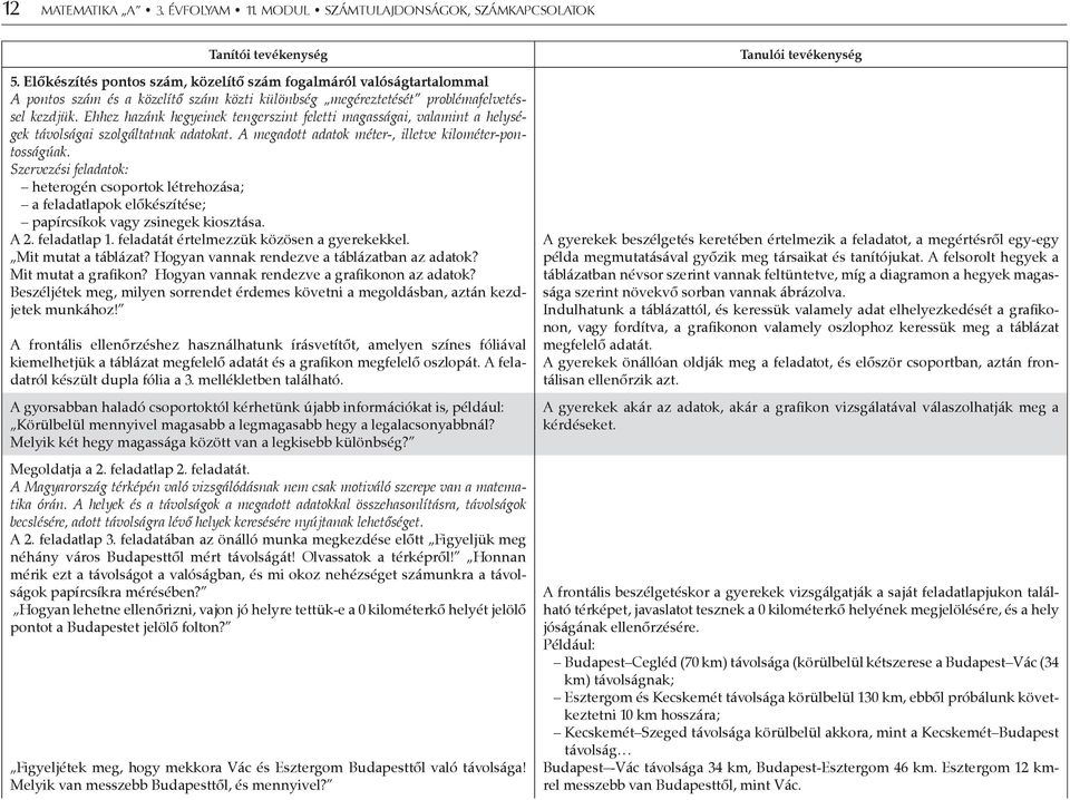 Ehhez hazánk hegyeinek tengerszint feletti magasságai, valamint a helységek távolságai szolgáltatnak adatokat. A megadott adatok méter-, illetve kilométer-pontosságúak.