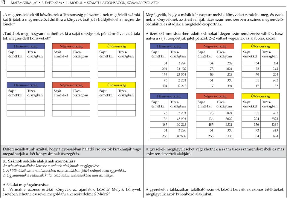 Megfigyelik, hogy a másik két csoport melyik könyveket rendelte meg, és ezeknek a könyveknek az árait felírják tízes számrendszerben a színes megrendelőcédulákra és átadják a megfelelő csoportnak.