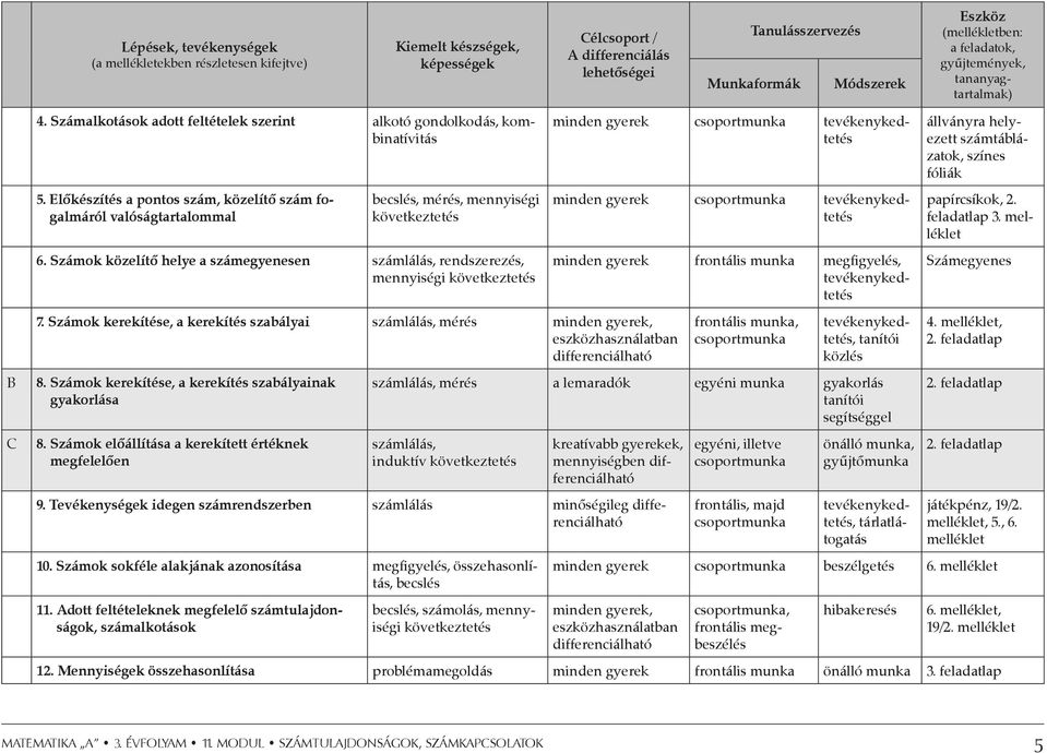 Előkészítés a pontos szám, közelítő szám fogalmáról valóságtartalommal becslés, mérés, mennyiségi következtetés 6.
