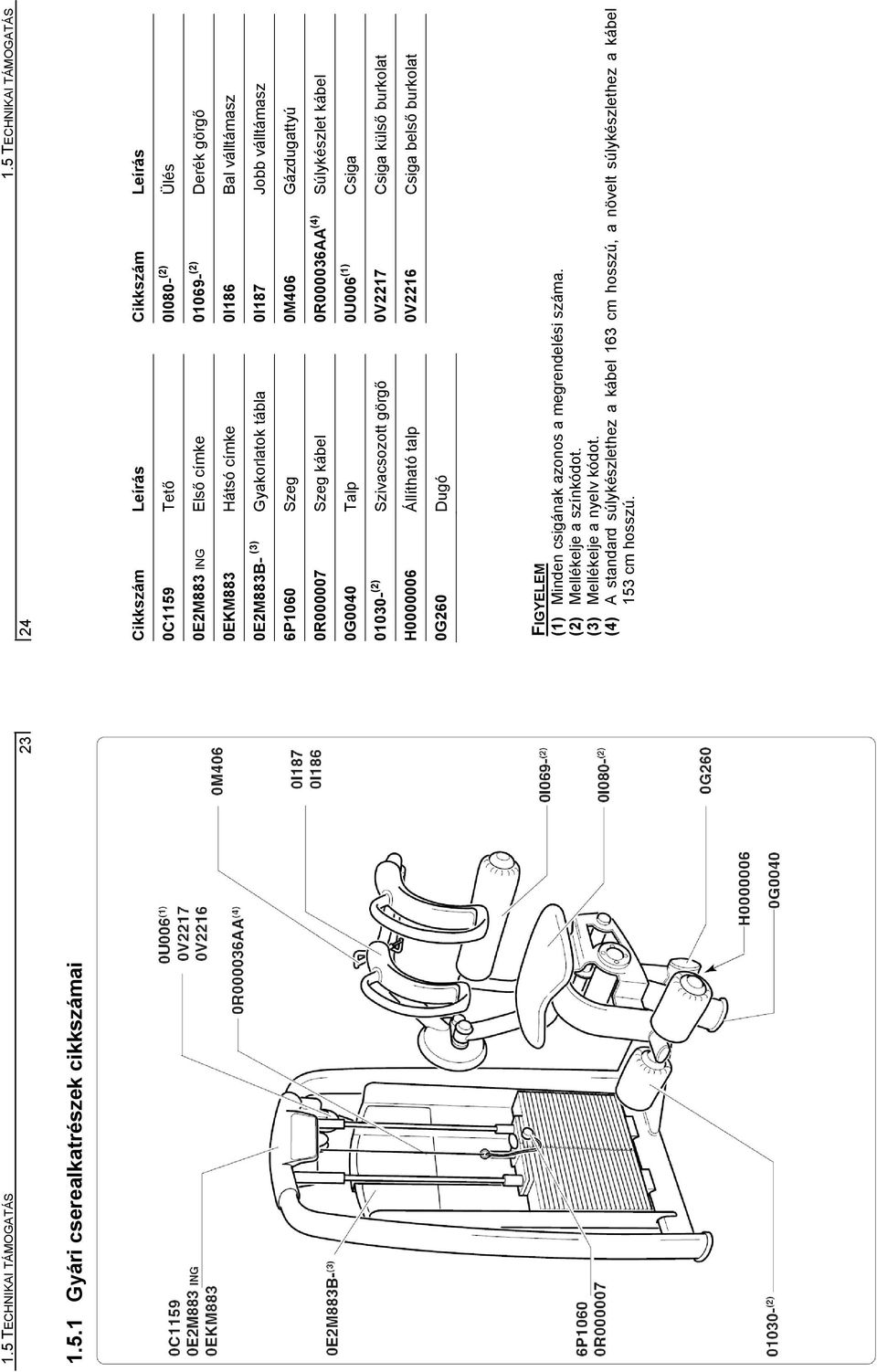 Gyakorlatok tábla 0I187 Jobb válltámasz 6P1060 Szeg 0M406 Gázdugattyú 0R000007 Szeg kábel 0R000036AA (4) Súlykészlet kábel 0G0040 Talp 0U006 (1) Csiga 01030- (2) Szivacsozott görgő