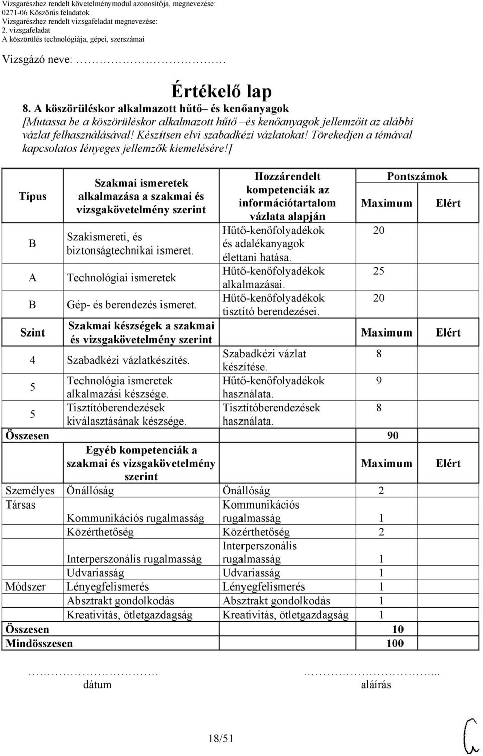 ] Típus B B Szint Szakmai ismeretek alkalmazása a szakmai és vizsgakövetelmény szerint Szakismereti, és biztonságtechnikai ismeret. Technológiai ismeretek Gép- és berendezés ismeret.