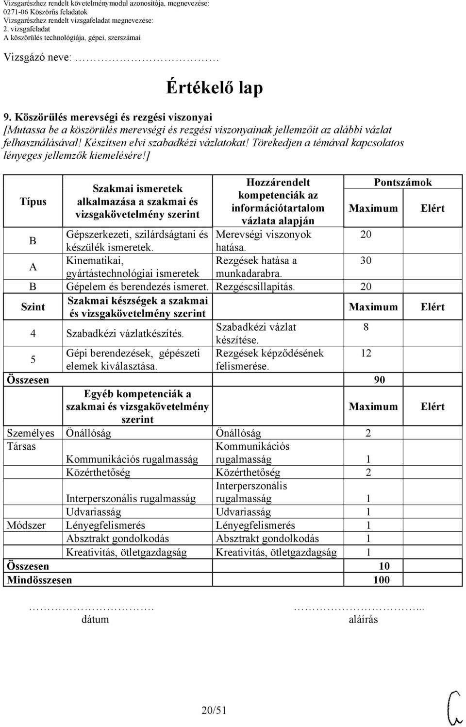 ] Típus Szint Szakmai ismeretek alkalmazása a szakmai és vizsgakövetelmény szerint Hozzárendelt kompetenciák az információtartalom vázlata alapján Merevségi viszonyok hatása.