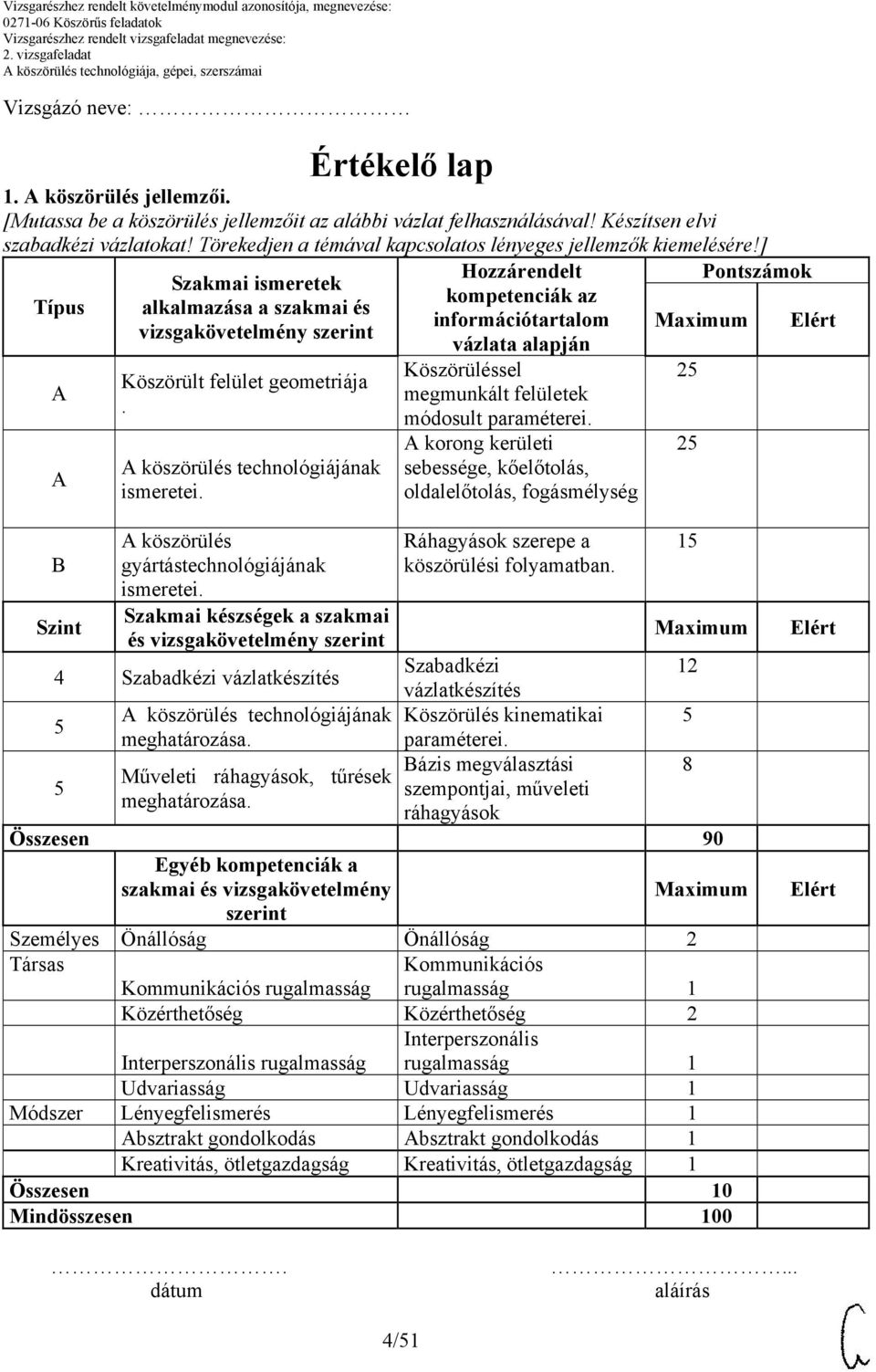 köszörülés technológiájának ismeretei. Hozzárendelt kompetenciák az információtartalom vázlata alapján Köszörüléssel megmunkált felületek módosult paraméterei.