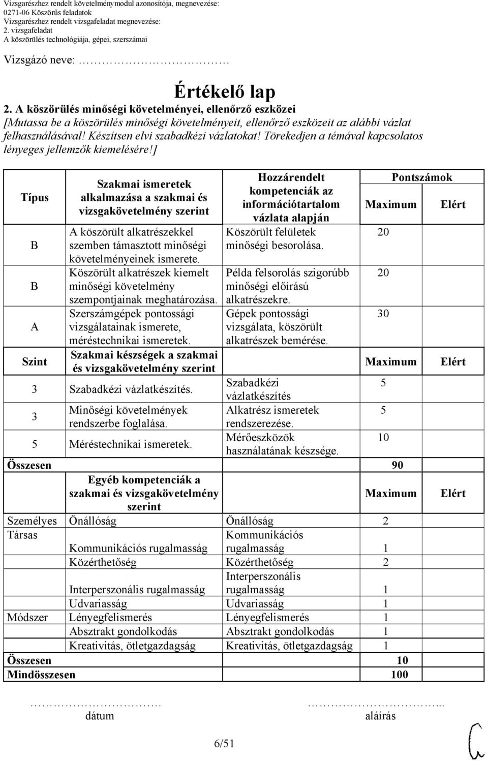 ] Típus B B Szint Szakmai ismeretek alkalmazása a szakmai és vizsgakövetelmény szerint köszörült alkatrészekkel szemben támasztott minőségi követelményeinek ismerete.