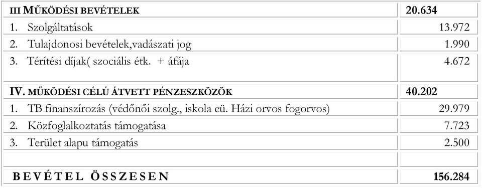 MŰKÖDÉSI CÉLÚ ÁTVETT PÉNZESZKÖZÖK 40.202 1. TB finanszírozás (védőnői szolg., iskola eü.