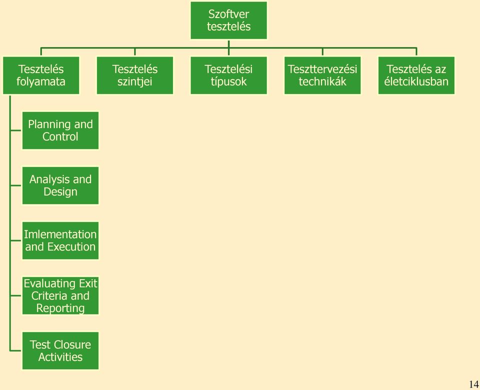 and Execution Evaluating Exit