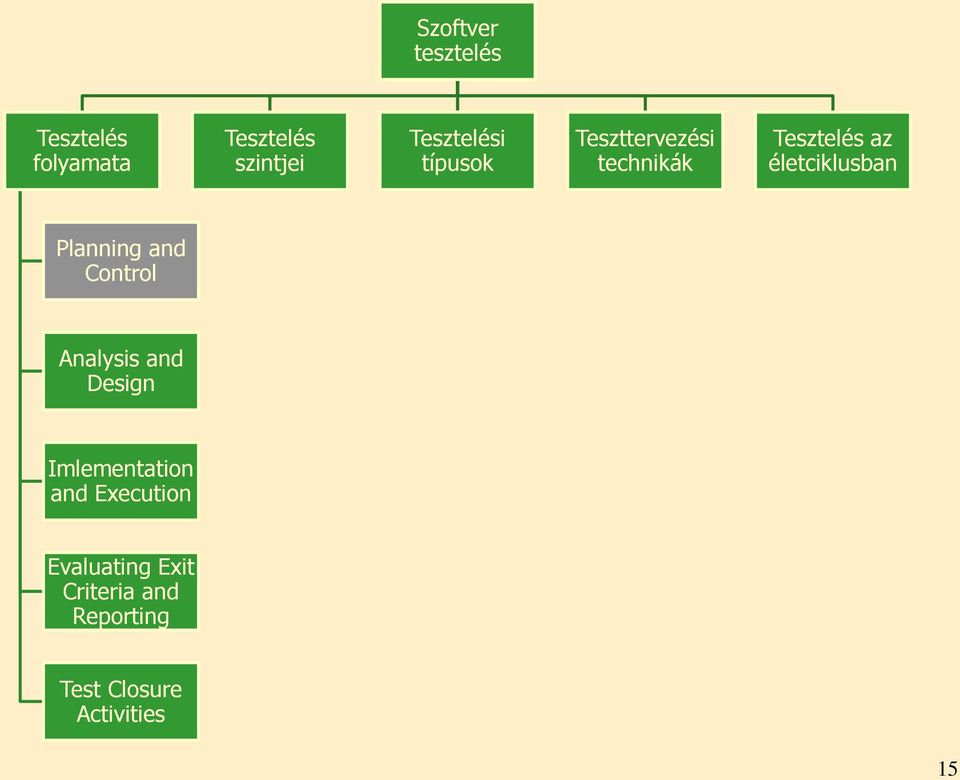 and Execution Evaluating Exit