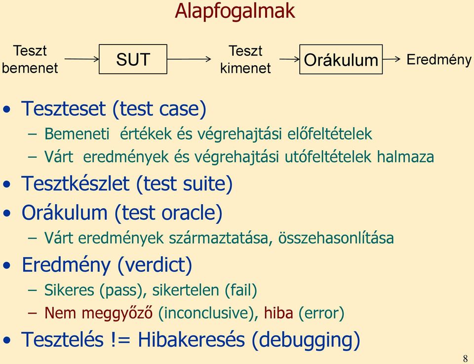 (test suite) Orákulum (test oracle) Várt eredmények származtatása, összehasonlítása Eredmény