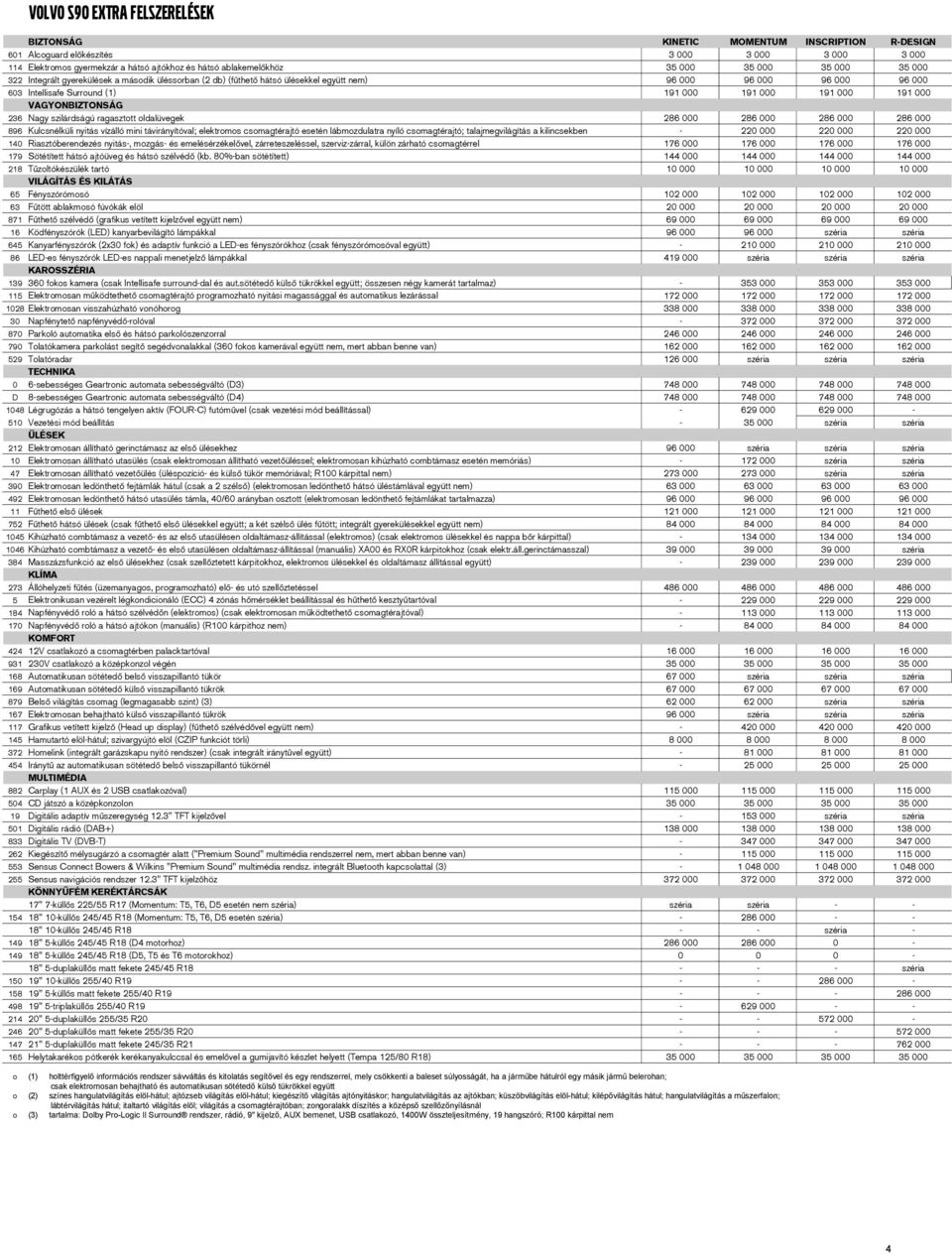 191 000 VAGYONBIZTONSÁG 236 Nagy szilárdságú ragasztott oldalüvegek 286 000 286 000 286 000 286 000 896 Kulcsnélküli nyitás vízálló mini távirányítóval; elektromos csomagtérajtó esetén lábmozdulatra