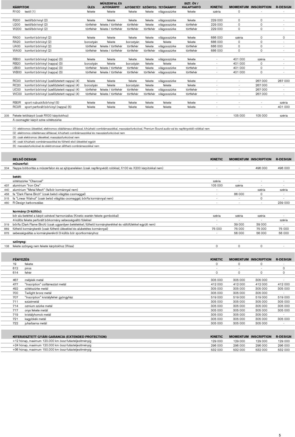 fekete 229 000 0 0 U200 textil/bőr/vinyl (2) törtfehér fekete / törtfehér törtfehér fekete világosszürke törtfehér 229 000 0 0 W200 textil/bőr/vinyl (2) törtfehér fekete / törtfehér törtfehér