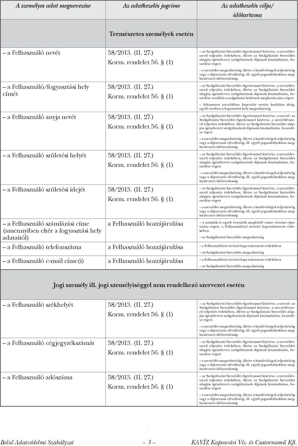 ) a Felhasználó anyja nevét 58/2013. ) a Felhasználó születési helyét 58/2013. ) a Felhasználó születési idejét 58/2013.