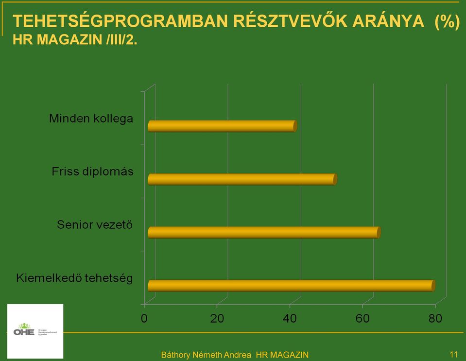 HR MAGAZIN /III/2.