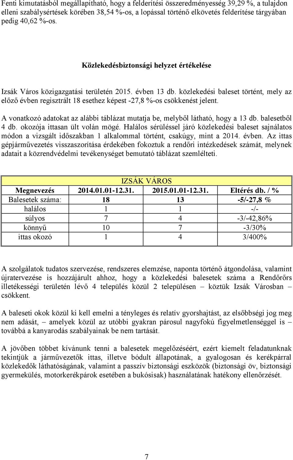 közlekedési baleset történt, mely az előző évben regisztrált 18 esethez képest -27,8 %-os csökkenést jelent. A vonatkozó adatokat az alábbi táblázat mutatja be, melyből látható, hogy a 13 db.