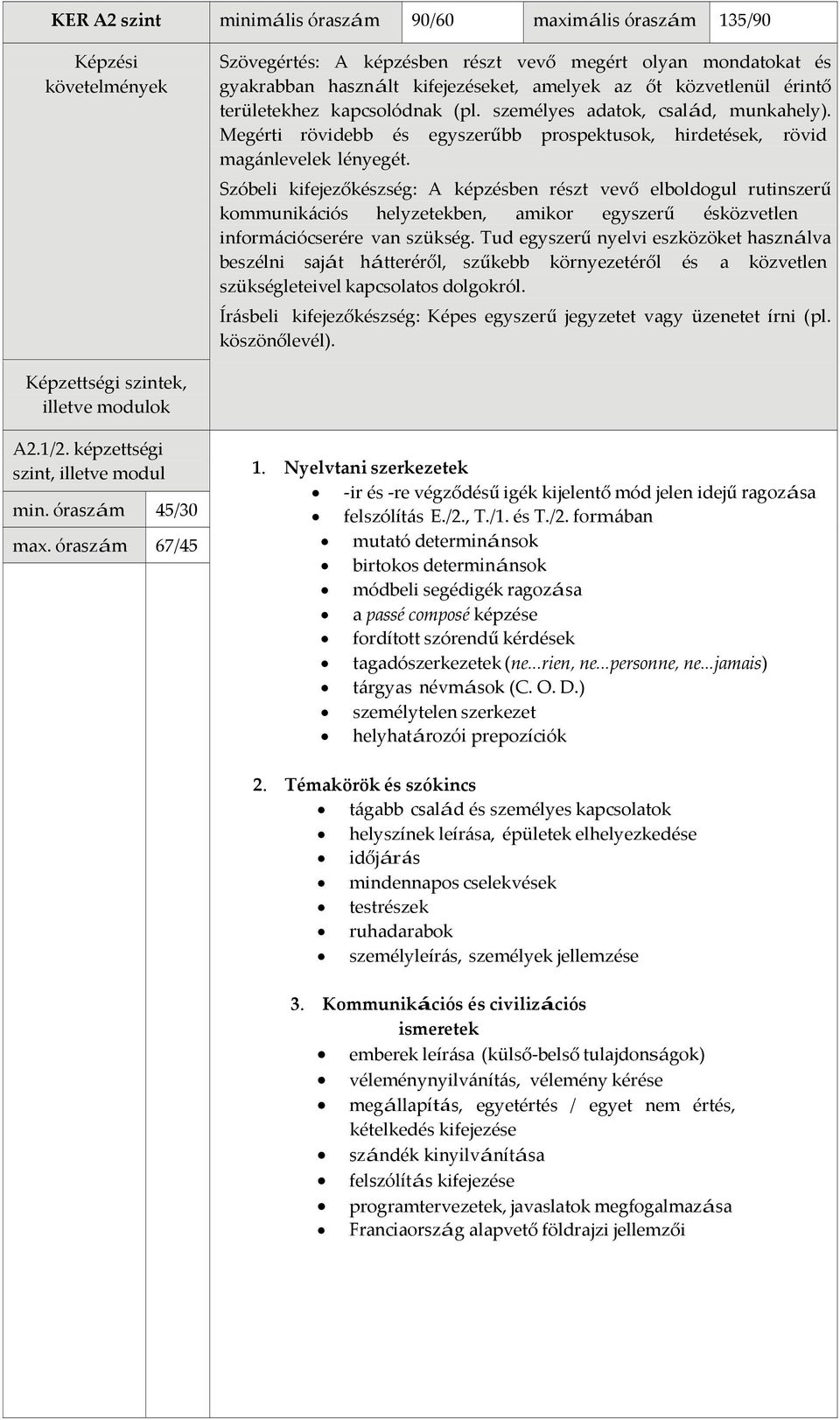 Szóbeli kifejezőkészség: A képzésben részt vevő elboldogul rutinszerű kommunikációs helyzetekben, amikor egyszerű és közvetlen információcserére van szükség.
