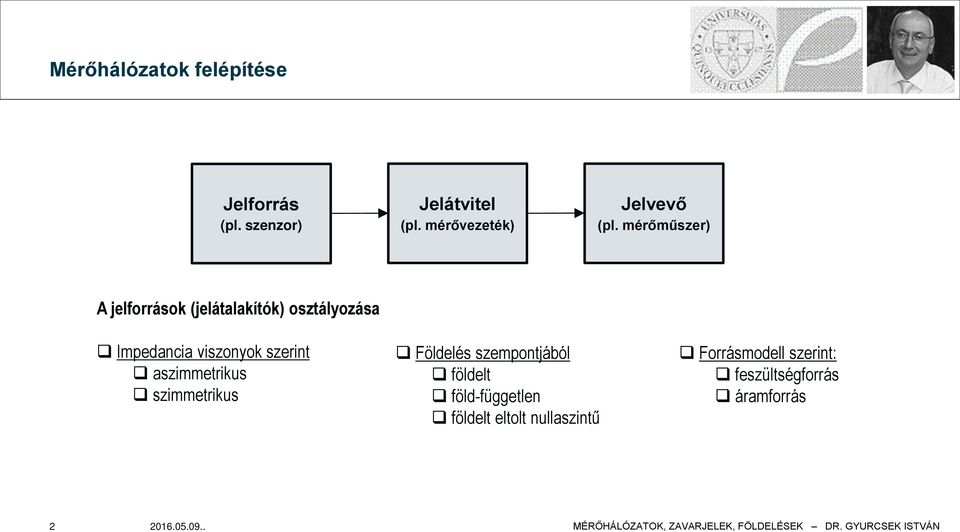 mérőműszer) A jelforrások (jelátalakítók) osztályozása Impedancia viszonyok szerint