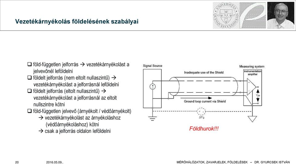 vezetékárnyékolást a jelforrásnál az eltolt nullszintre kötni föld-független jelvevő (árnyékolt / védőárnyékolt)