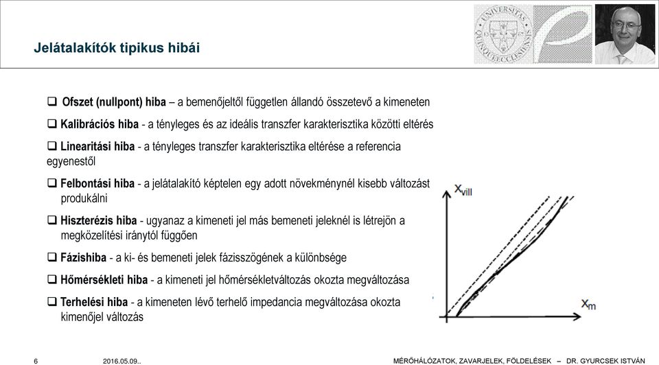 változást produkálni Hiszterézis hiba - ugyanaz a kimeneti jel más bemeneti jeleknél is létrejön a megközelítési iránytól függően Fázishiba - a ki- és bemeneti jelek fázisszögének a