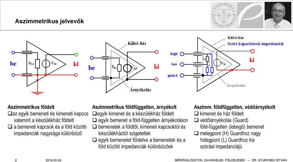 kimeneti kapcsoktól és készülékháztól szigeteltek egyik bemenetet földelve a bemenetek és a föld közötti impedanciák különbözőek Aszimm.