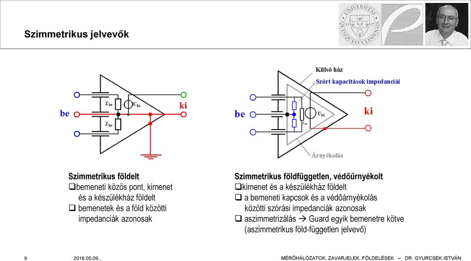 és a készülékház földelt a bemeneti kapcsok és a védőárnyékolás közötti szórási impedanciák
