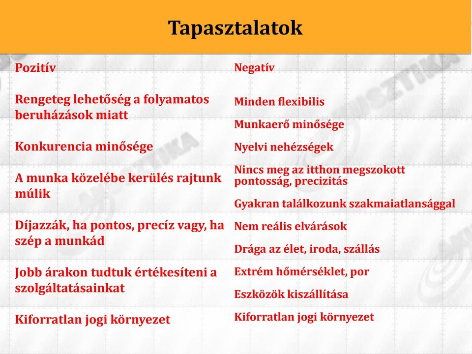 Negatív Minden flexibilis Munkaerő minősége Nyelvi nehézségek Nincs meg az itthon megszokott pontosság, precizitás Gyakran találkozunk