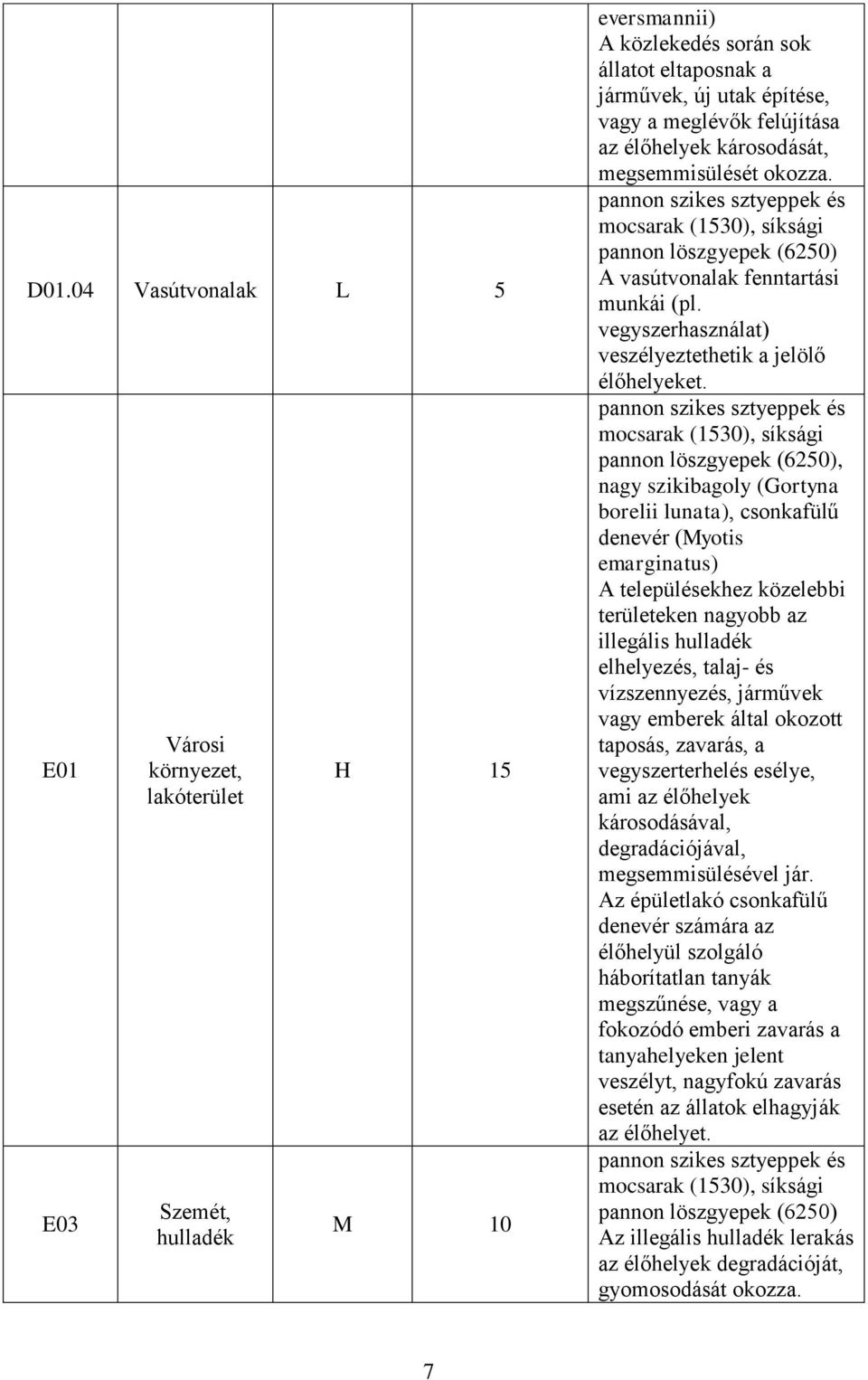 vegyszerhasználat) veszélyeztethetik a jelölő élőhelyeket.