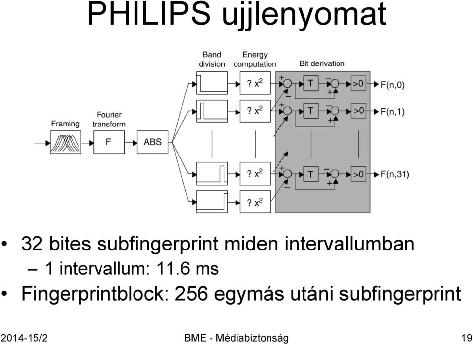 intervallum: 11.
