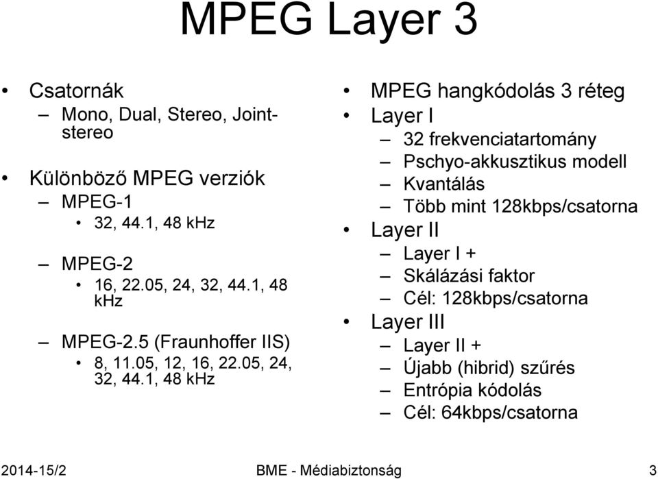 1, 48 khz MPEG-2.5 (Fraunhoffer IIS) 8, 11.05, 12, 16, 22.