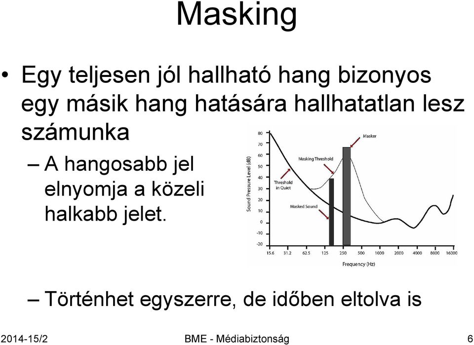 hangosabb jel elnyomja a közeli halkabb jelet.