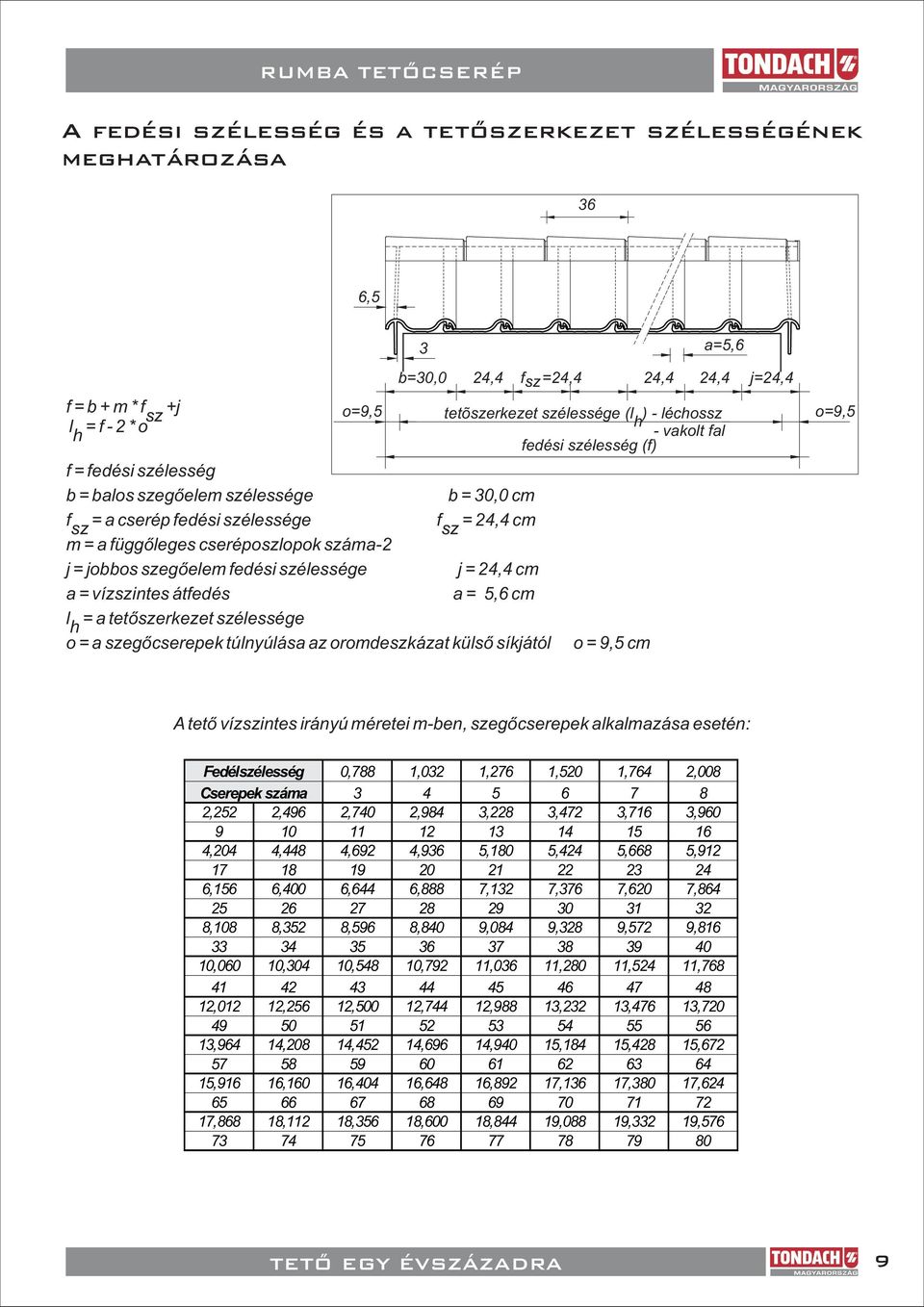 túlnyúlása az oromdeszkázat külsõ síkjától b=0,0, f sz=,,, j=, tetõszerkezet szélessége (l ) - léchossz h - vakolt fal fedési szélesség.