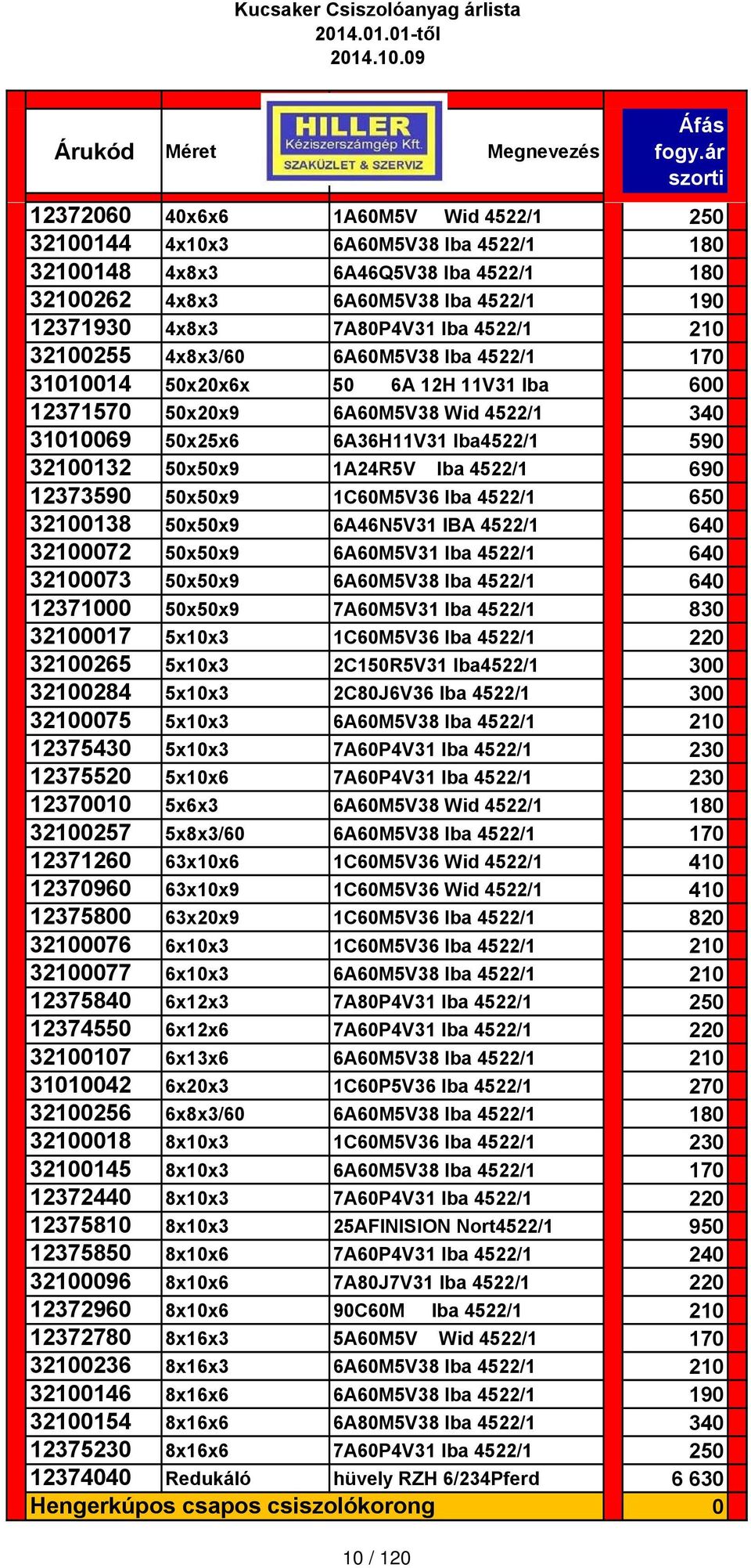 4522/1 690 12373590 50x50x9 1C60M5V36 Iba 4522/1 650 32100138 50x50x9 6A46N5V31 IBA 4522/1 640 32100072 50x50x9 6A60M5V31 Iba 4522/1 640 32100073 50x50x9 6A60M5V38 Iba 4522/1 640 12371000 50x50x9
