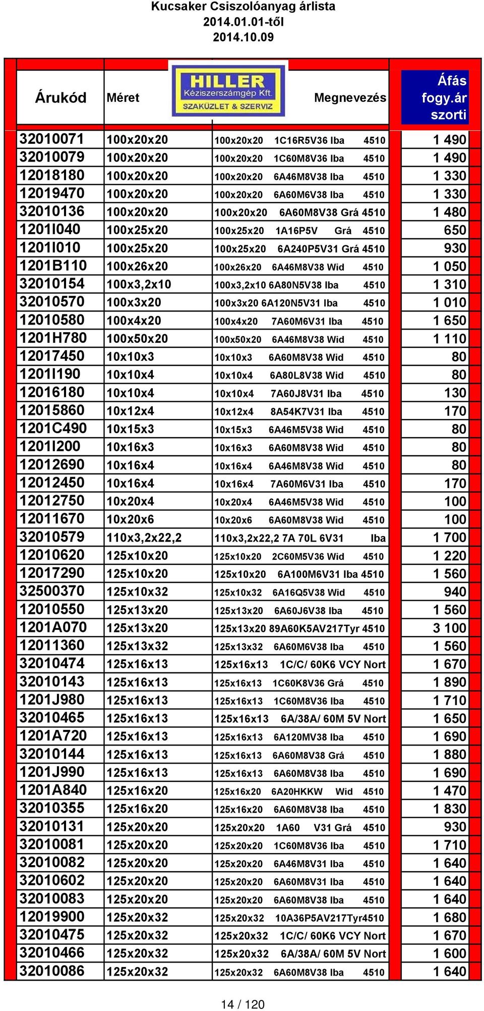 100x26x20 100x26x20 6A46M8V38 Wid 4510 1 050 32010154 100x3,2x10 100x3,2x10 6A80N5V38 Iba 4510 1 310 32010570 100x3x20 100x3x20 6A120N5V31 Iba 4510 1 010 12010580 100x4x20 100x4x20 7A60M6V31 Iba 4510