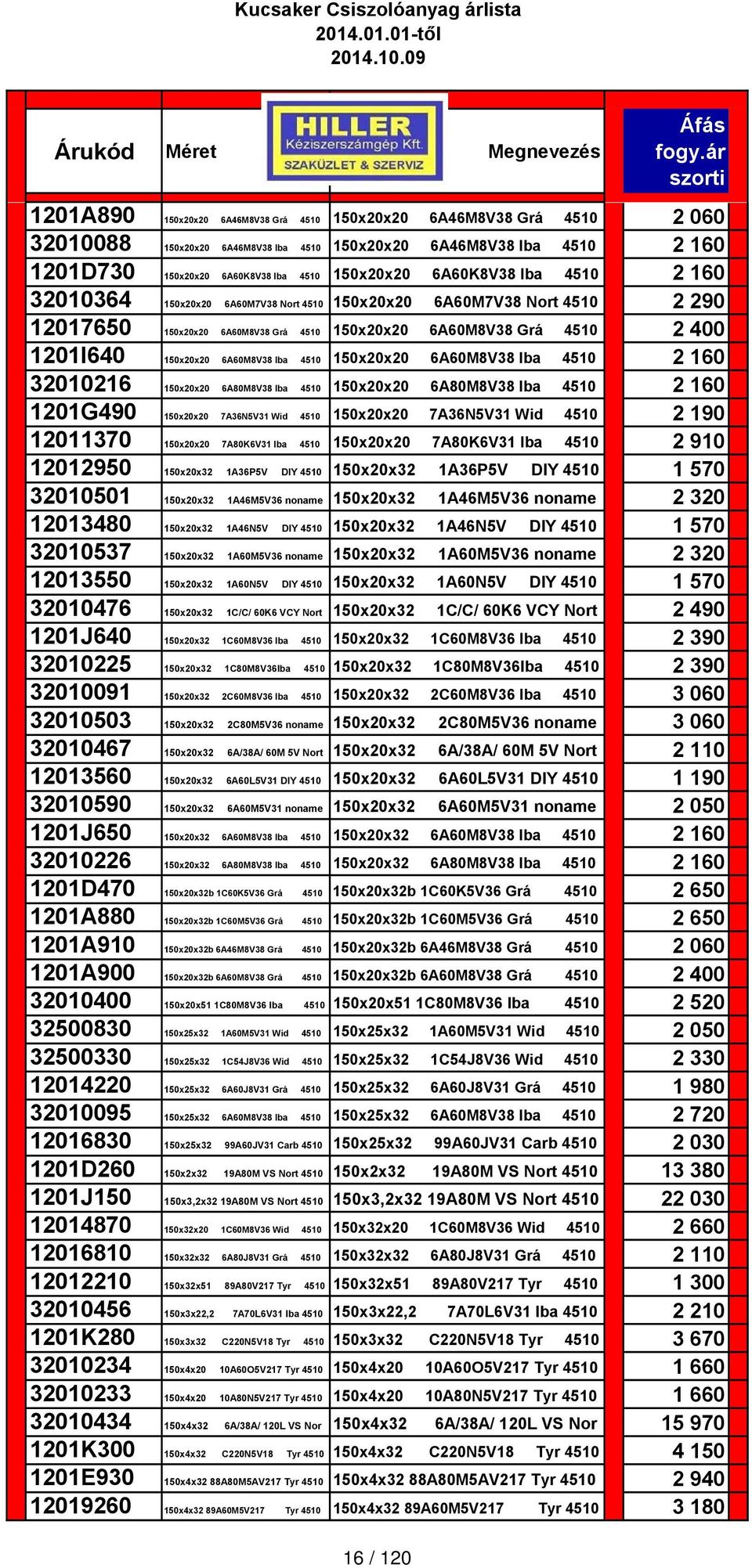 6A60M8V38 Iba 4510 150x20x20 6A60M8V38 Iba 4510 2 160 32010216 150x20x20 6A80M8V38 Iba 4510 150x20x20 6A80M8V38 Iba 4510 2 160 1201G490 150x20x20 7A36N5V31 Wid 4510 150x20x20 7A36N5V31 Wid 4510 2 190