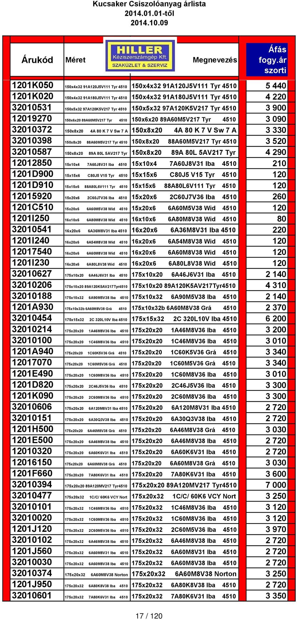 150x8x20 88A60M5V217 Tyr 4510 150x8x20 88A60M5V217 Tyr 4510 3 520 32010587 150x8x20 89A 80L 5AV217 Tyr 150x8x20 89A 80L 5AV217 Tyr 4 290 12012850 15x10x4 7A60J8V31 Iba 4510 15x10x4 7A60J8V31 Iba 4510