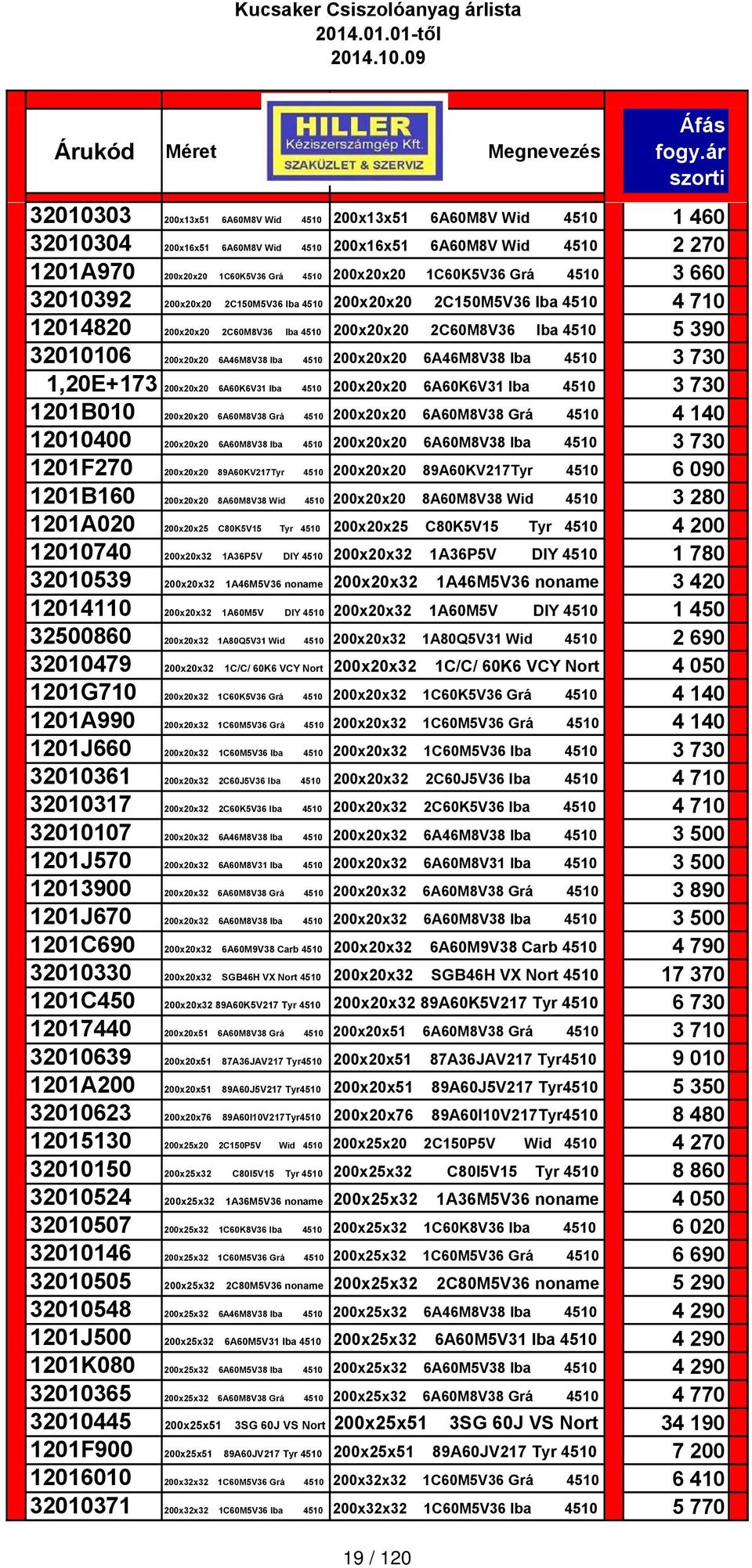 200x20x20 6A46M8V38 Iba 4510 3 730 1,20E+173 200x20x20 6A60K6V31 Iba 4510 200x20x20 6A60K6V31 Iba 4510 3 730 1201B010 200x20x20 6A60M8V38 Grá 4510 200x20x20 6A60M8V38 Grá 4510 4 140 12010400