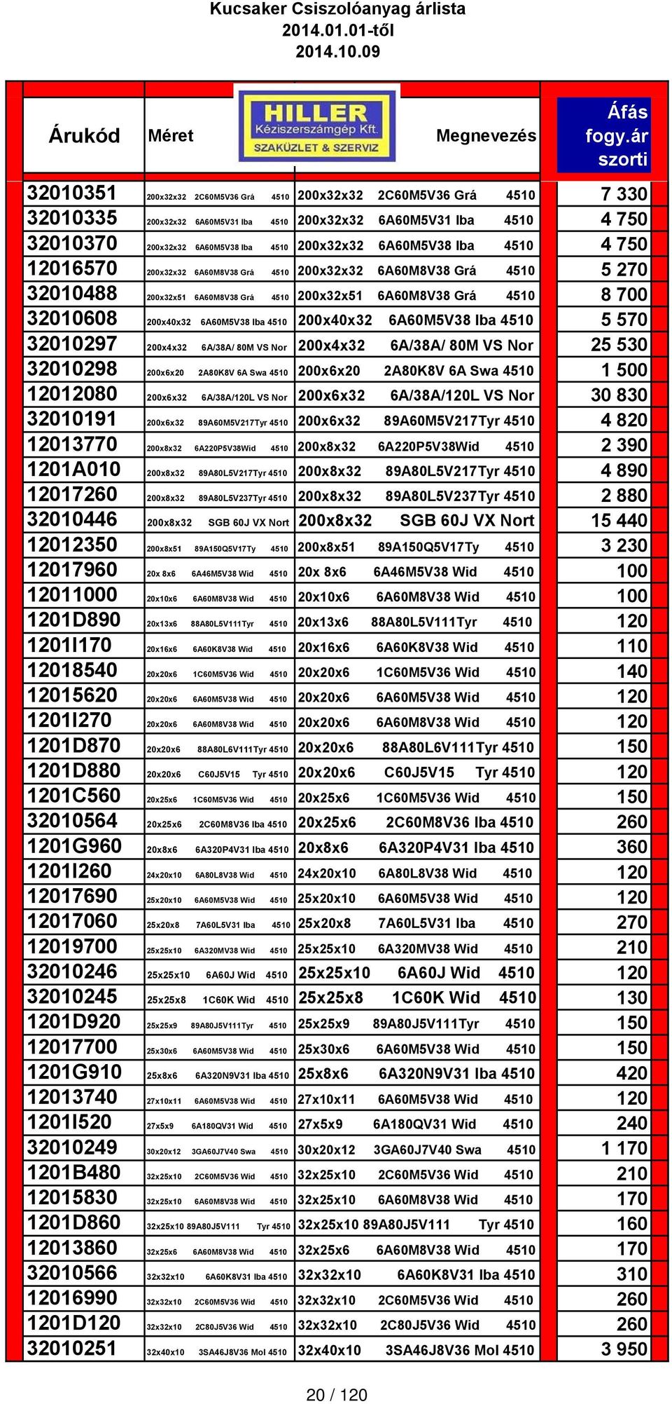Iba 4510 200x40x32 6A60M5V38 Iba 4510 5 570 32010297 200x4x32 6A/38A/ 80M VS Nor 200x4x32 6A/38A/ 80M VS Nor 25 530 32010298 200x6x20 2A80K8V 6A Swa 4510 200x6x20 2A80K8V 6A Swa 4510 1 500 12012080