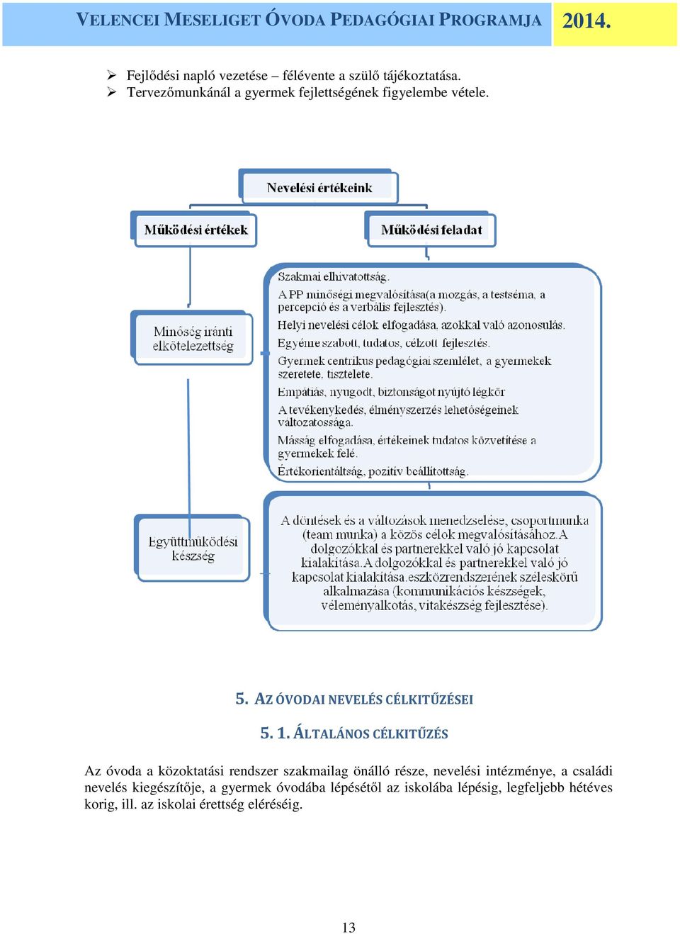 ÁLTALÁNOS CÉLKITŰZÉS Az óvoda a közoktatási rendszer szakmailag önálló része, nevelési intézménye, a