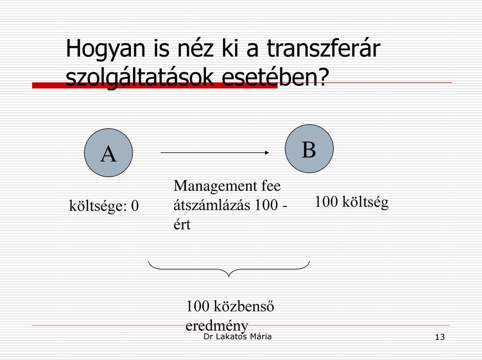 A költsége: 0 Management fee átszámlázás