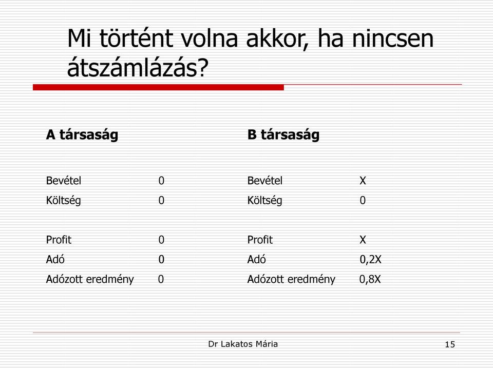 X Költség 0 Profit 0 Adó 0 Adózott eredmény 0