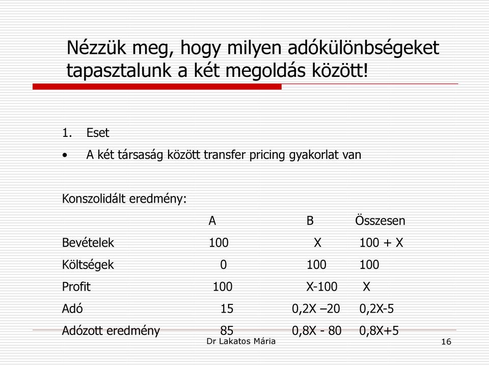 eredmény: A B Összesen Bevételek 100 X 100 + X Költségek 0 100 100 Profit 100